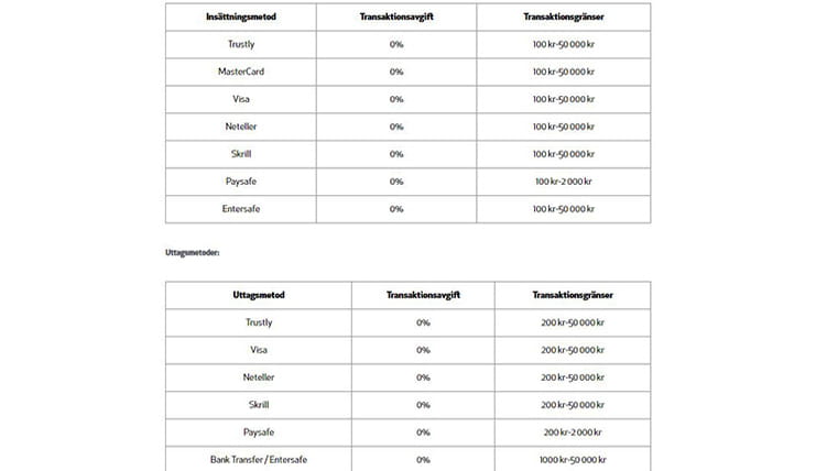 Bild på Casino Calzones olika betalningsmetoder. När det gäller insättningar handlar detta om Trustly, MasterCard, VISA, Neteller, Skrill, Paysafe och Entersafe. När det gäller uttag handlar det med undantag av Paysafe om samma metoder. Dessutom finns här information om metodernas transaktionsavgifter samt transaktionsgränser.