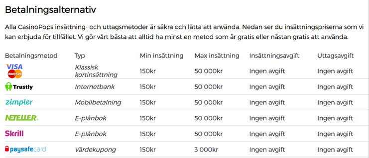 En tavla som visar CasinoPops alla tillgängliga metoder för insättningar och uttag, avgifter, överföringstiderna och minsta insättning.