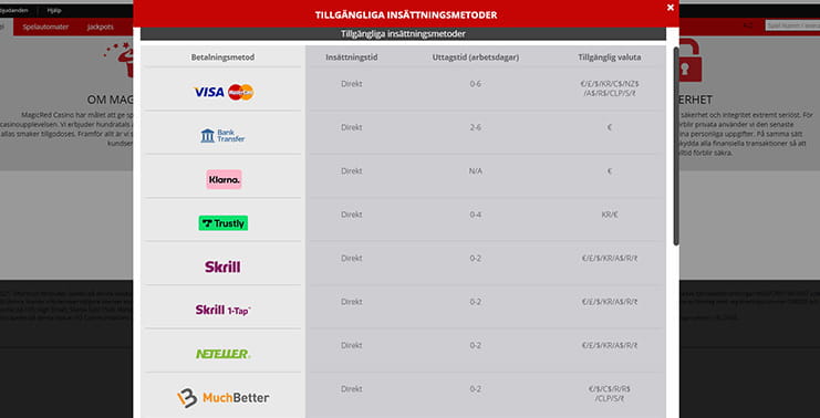 Betalningsmetoder hos MagicRed