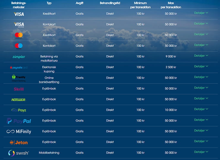 Betalningsmetoder hos Sloty